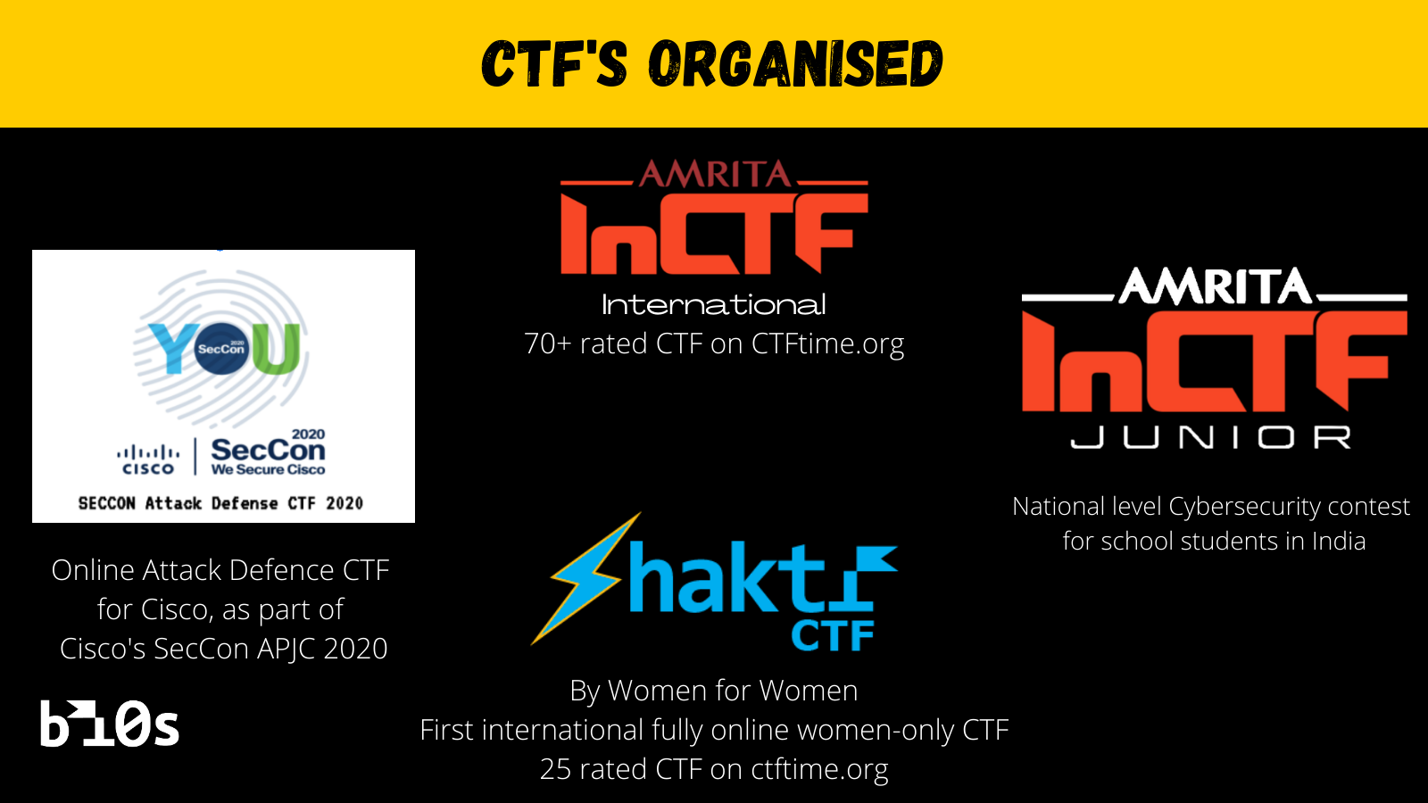 CTF s Organised